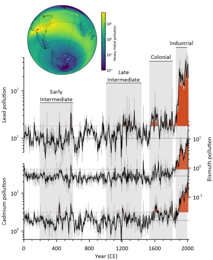 Surprising Time Capsule In Antarctica - Evidence Of Toxic Heavy Metal Pollution 800 Years Ago