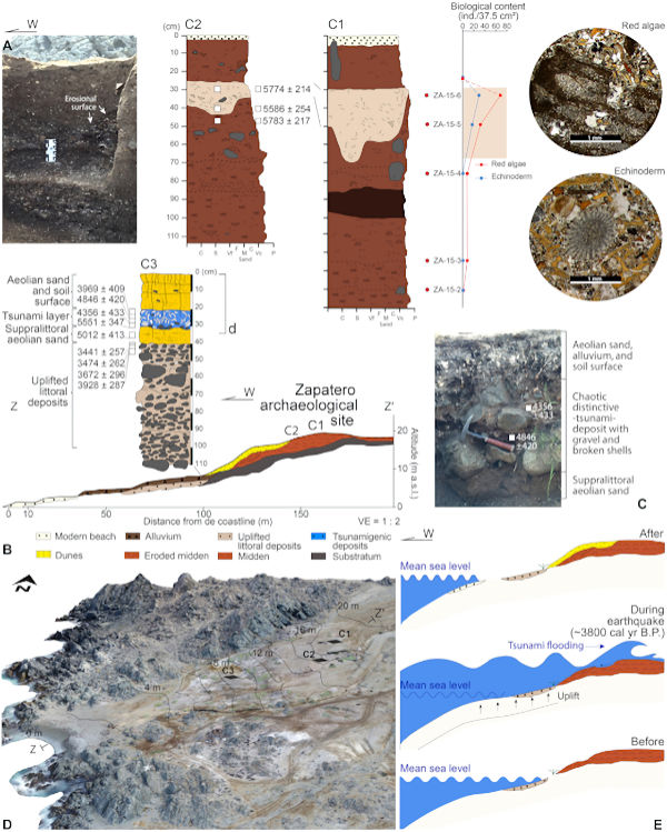 Major Earthquake Struck The Atacama Desert 3,800 Years Ago, Forcing Hunter-Gatherers To Move Inland