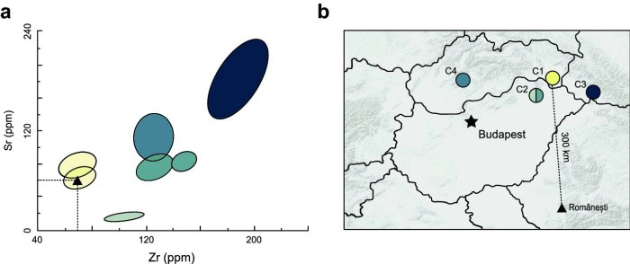 Source of the obsidian artifact from Românești-Dumbrăvița I, GH3. (a) Bivariate plot of 90% confidence intervals of Zr and Sr concentrations of Carpathian obsidian sources. Credit: and the single obsidian artifact from Românești; (b) map of Carpathian obsidian sources and the site of Românești.Scientific Reports (2022). DOI: 10.1038/s41598-022-15544-5