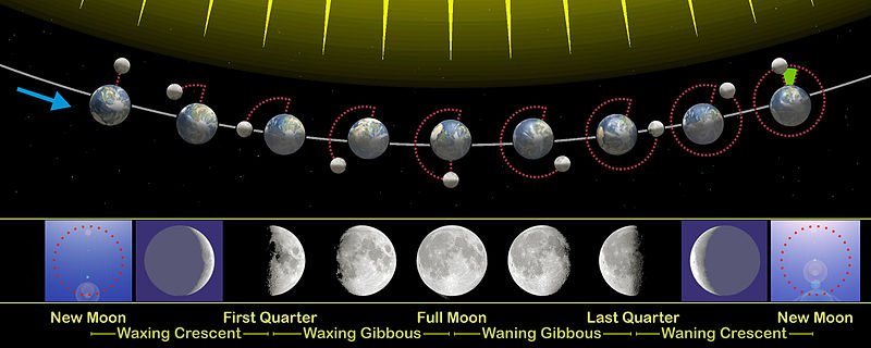 4,000-year-Old Lunar Calendar Developed At Kokino Megalithic Observatory Offers Evidence Of Remarkable Astronomical Knowledge