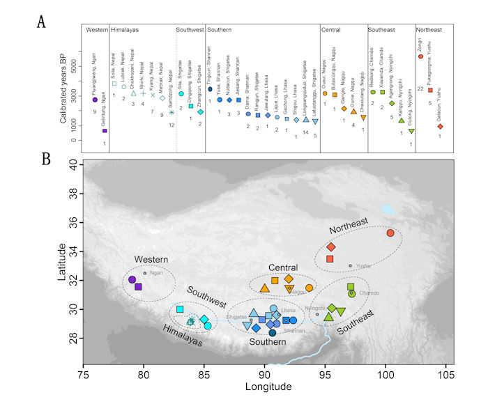 DNA Study Of Ancient Humans Sheds Light On Human Evolution On The Tibetan Plateau