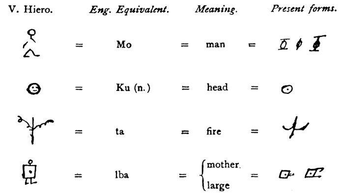 Vai Script - Rare African Manuscript Offers Clues Into How Writing Evolved